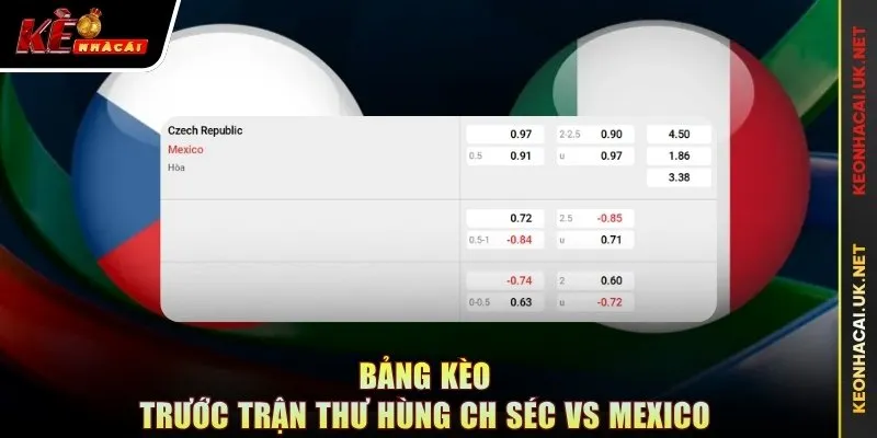 Bảng kèo trước trận thư hùng CH Séc vs Mexico