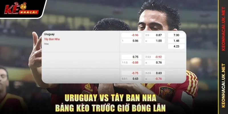 Uruguay vs Tây Ban Nha - bảng kèo trước giờ bóng lăn
